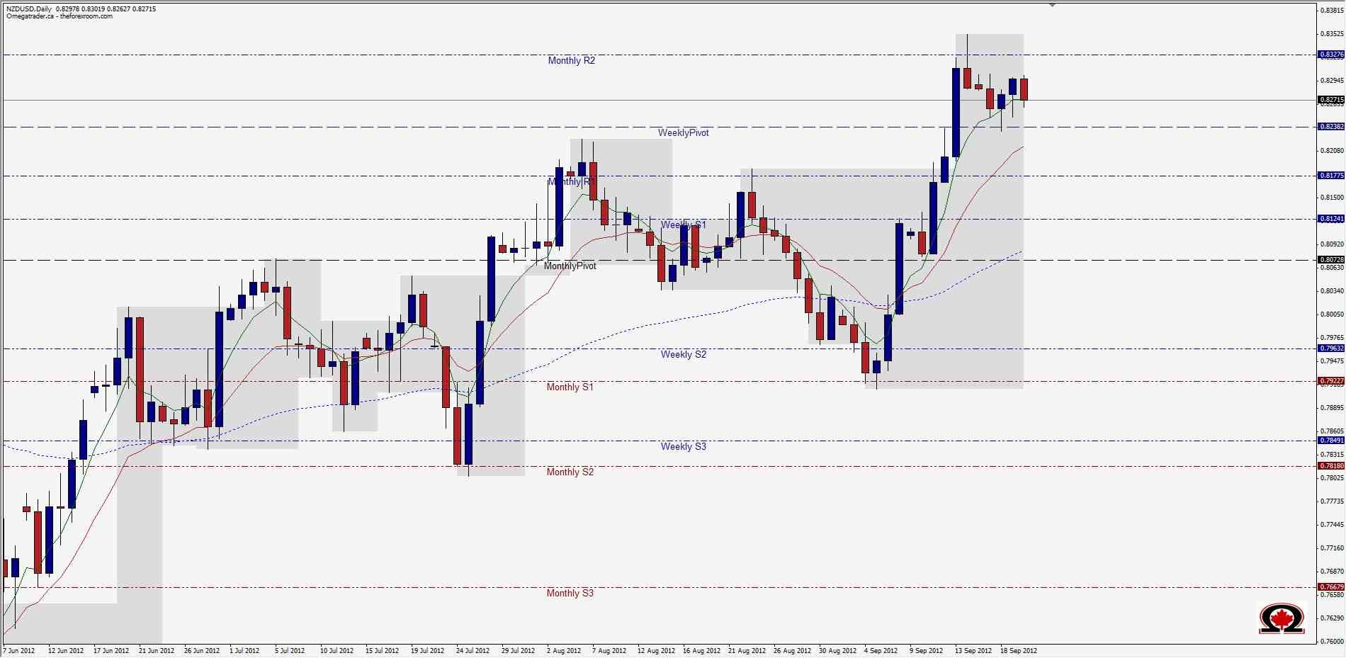 NZDUSD Grafik - 20 Eylül NZDUSD Grafik - 20 Eylül